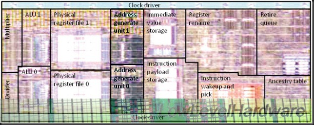 LowLevelHardware: AMD AGLUs, Bulldozer INT cores. Actualizado ...
